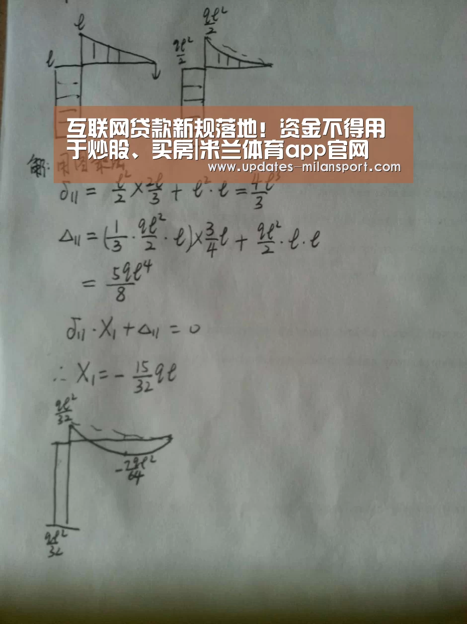 互联网贷款新规落地!资金不得用于炒股、买房|米兰体育app官网(图1) 米兰体育app网址
