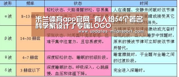 米兰体育app官网-有人给54个著名科学家设计了专属LOGO(图4) 米兰体育app网址